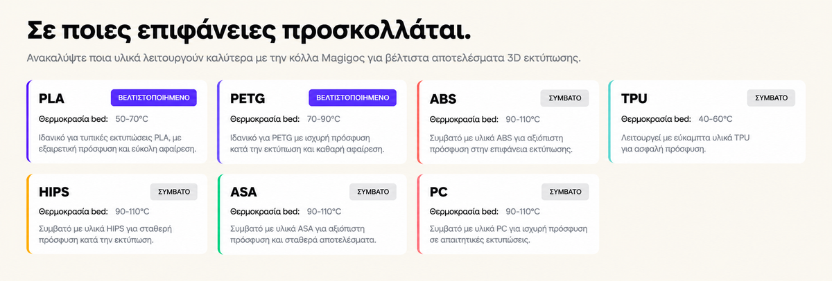 Magigoo (Ιδανική για το Bed)